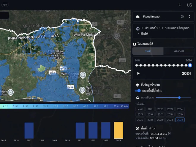 มุมมองผลกระทบน้ำท่วมใน CityMETER แสดงแผนที่ ไทม์ไลน์ปี 2011–2024 และกราฟเปรียบเทียบรายปี