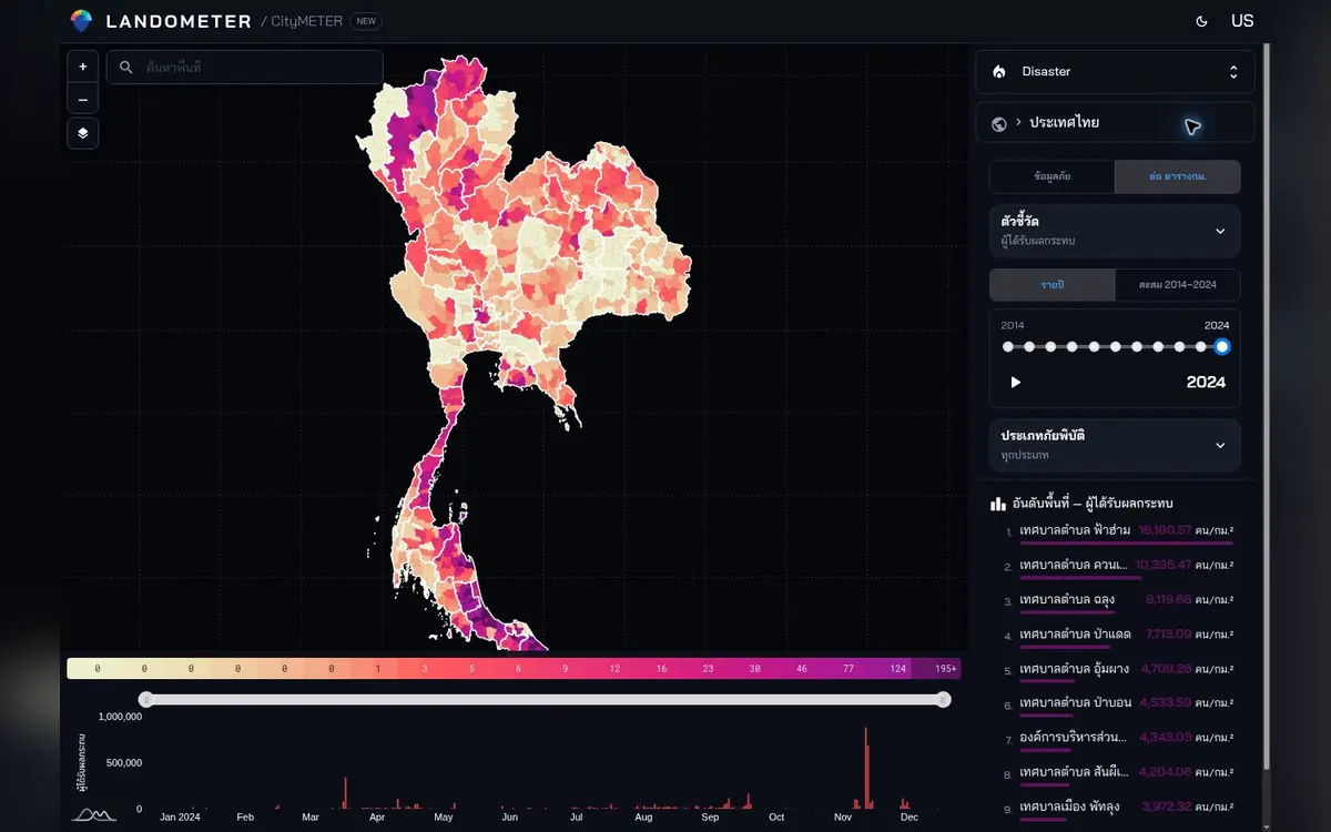 CityMETER: ผลกระทบจากสาธารณภัยในอดีต