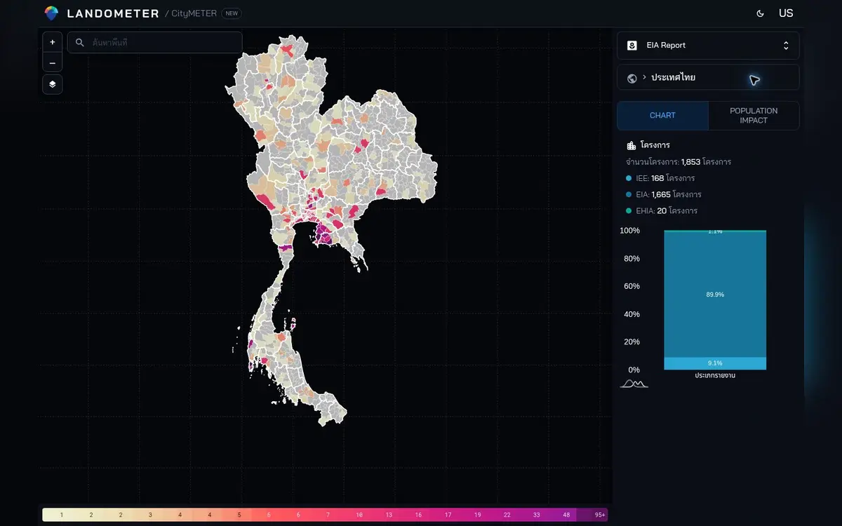 CityMETER: โครงการและรายงาน EIA