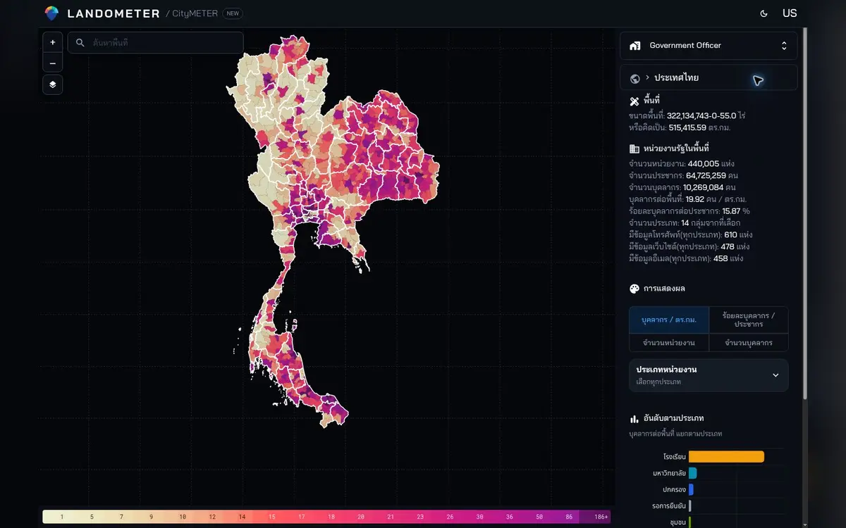 CityMETER: หน่วยงานรัฐและบุคลากร