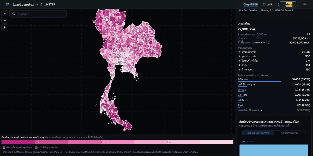 CityMETER: ร้านค้าปลีกและค้าส่ง