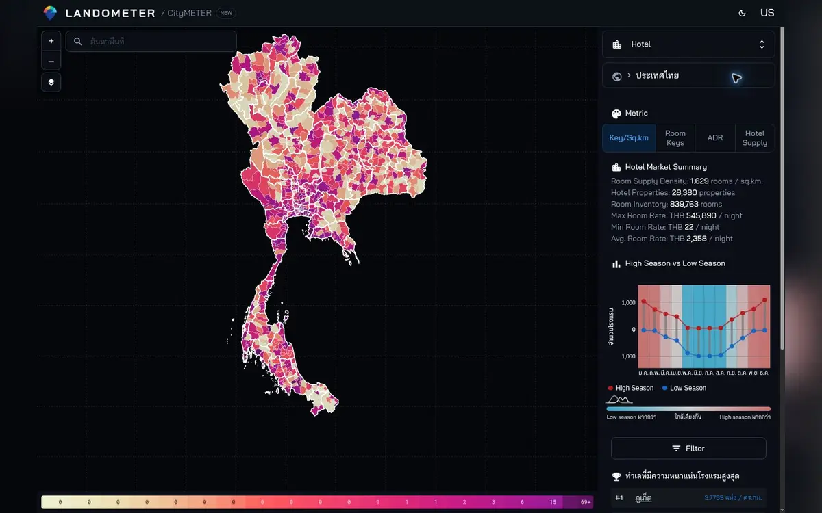 CityMETER: โรงแรม: จำนวนห้องพัก ราคา และฤดูกาล