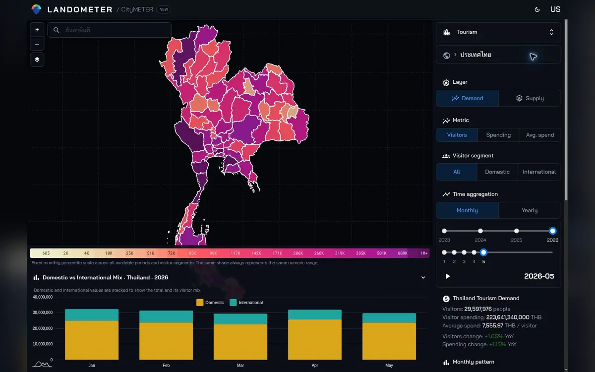 CityMETER: ความต้องการท่องเที่ยว: จำนวนนักท่องเที่ยวและค่าใช้จ่าย