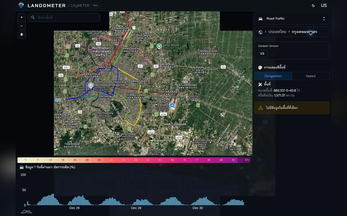 CityMETER: การจราจร: ความติดขัดและความเร็ว